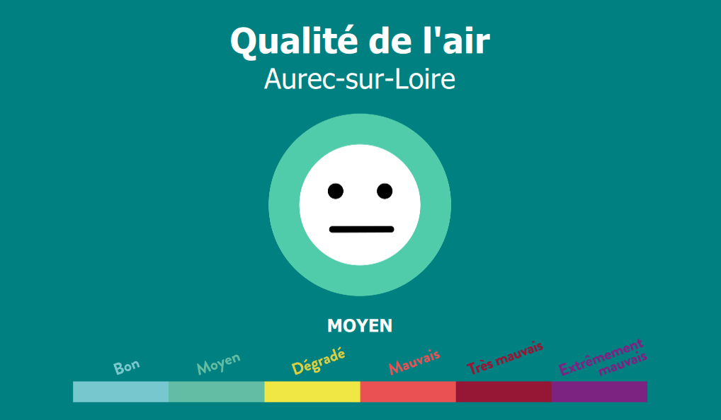 Widget qualité air