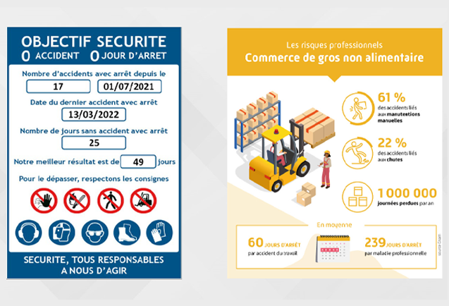Management visuel