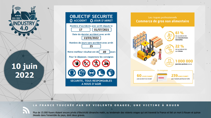 Exemple d'affichage dynamique en entreprise