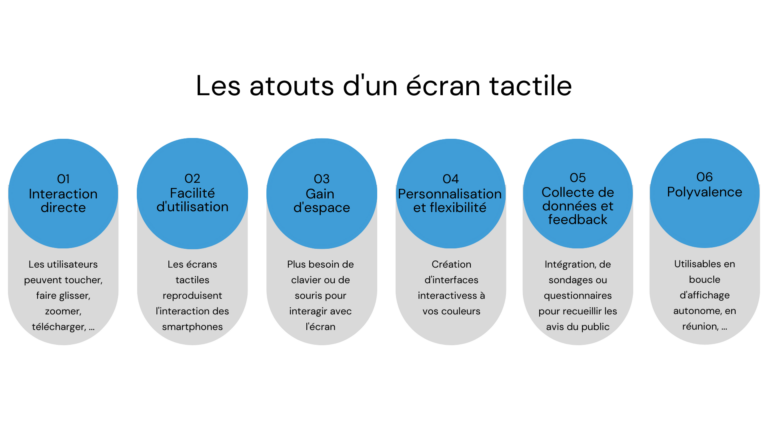 Les atouts d'un écran tactile