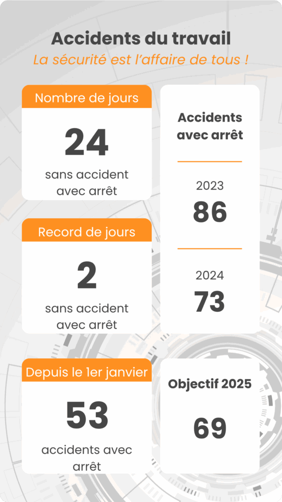 Sécurité au travail - accident du travail - portrait