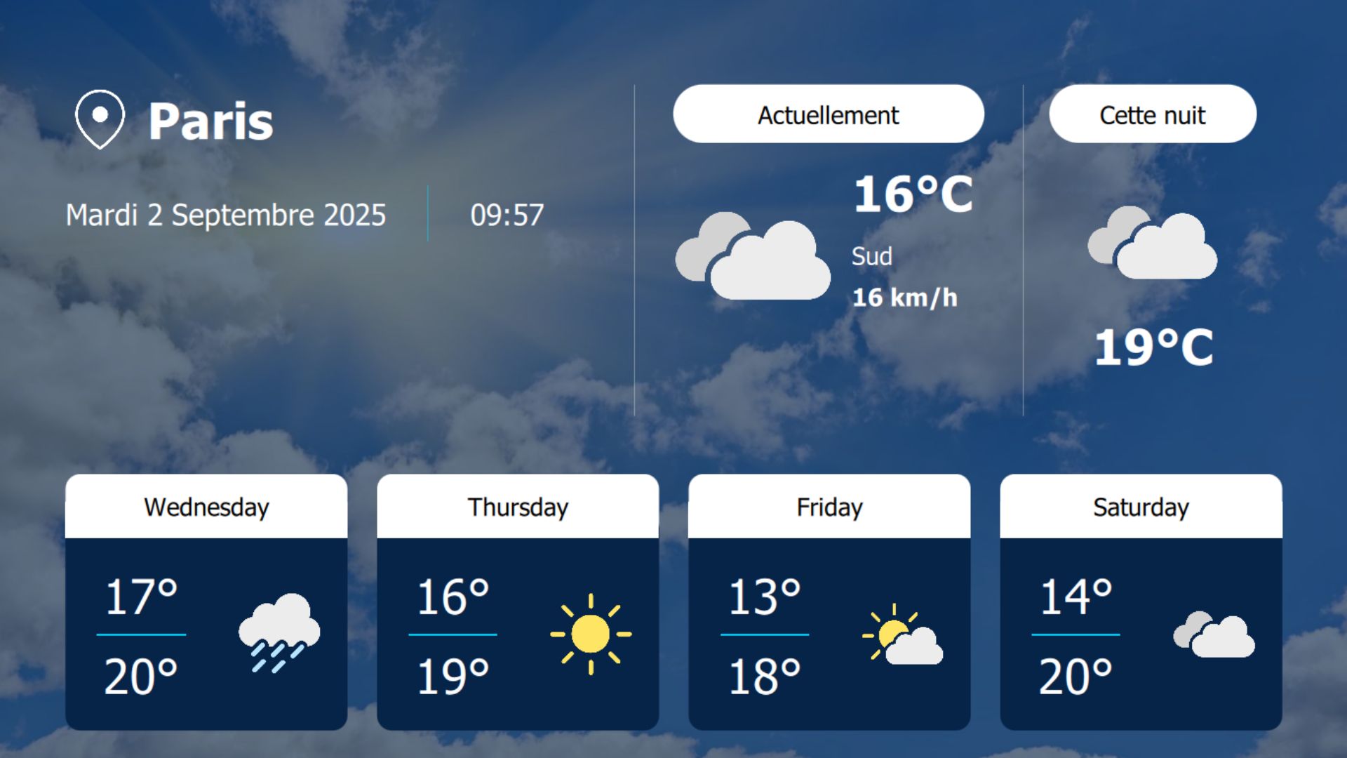 widget meteo affichage dynamique