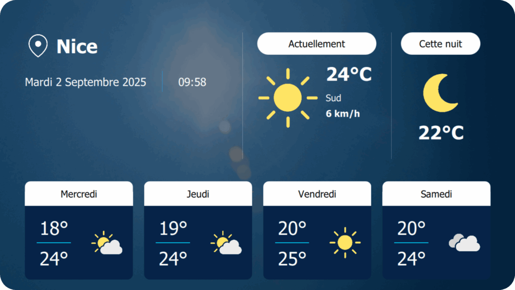 widget meteo bulletin
