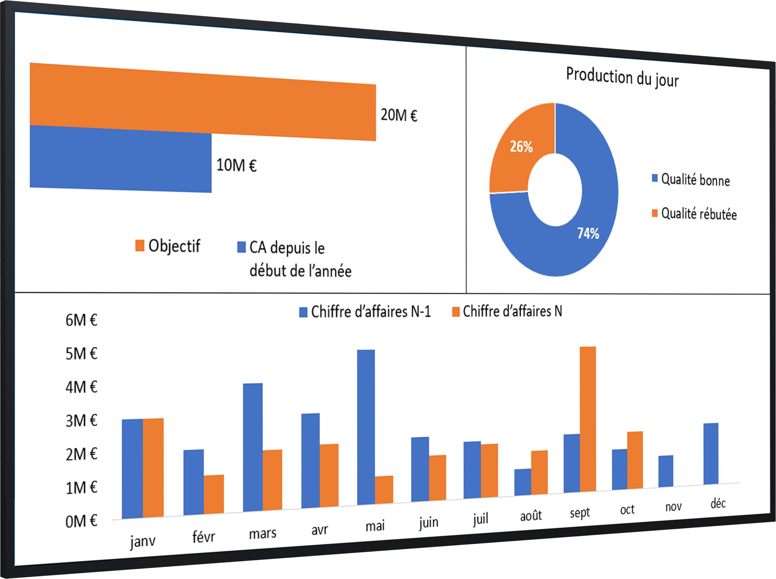 Ecran 65 pouces management visuel