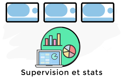 Supervision et stats de votre affichage dynamique